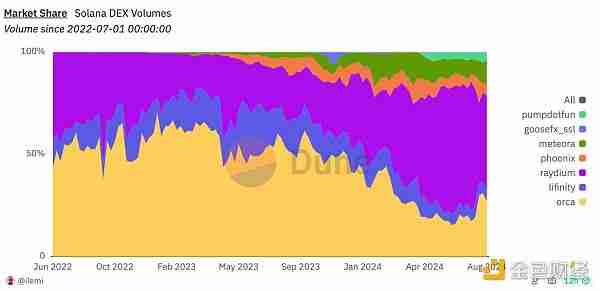 Aave复苏会带领DeFi板块爆发吗？